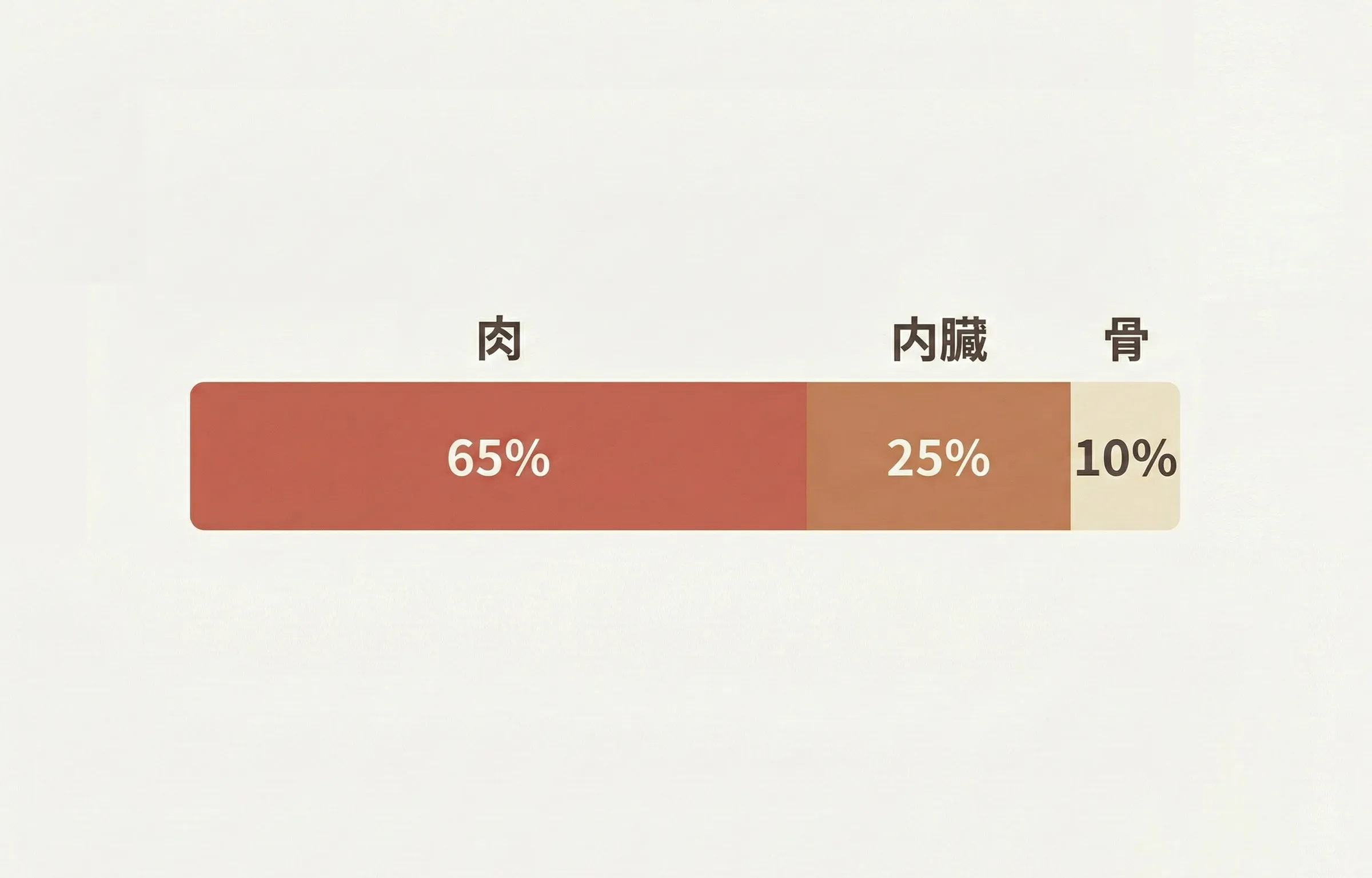 獣医師監修